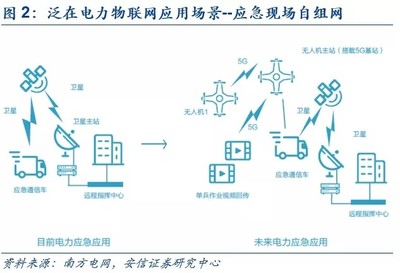 国网布局电力机器人产业 市场前景与智能输配电设备发展分析