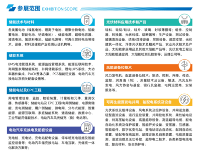 倒计时14天！8月29-31日上海共聚，探索光储融合新业态与智能输配电未来